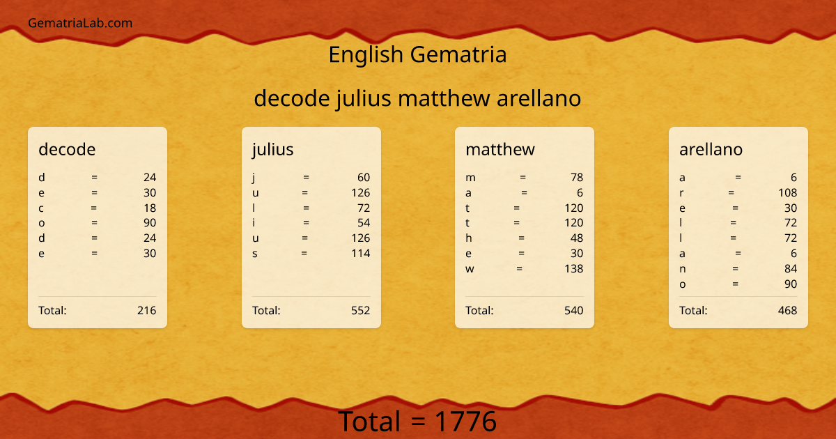 decode julius matthew arellano in english Gematria